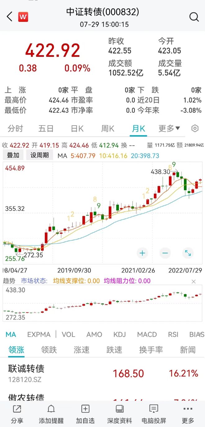 固收加可转债市值增长_公募基金配置可转债趋势_易方达转债