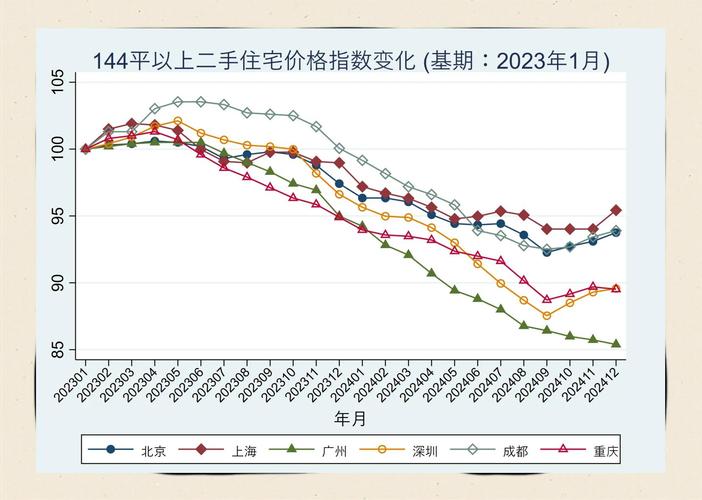 2025年4月房地产市场数据_商品房销售面积同比降幅收窄_库存去化周期怎么计算