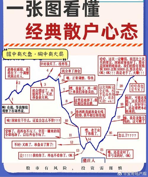 为啥说一入股市基本是赔钱？散户炒股亏损原因大揭秘