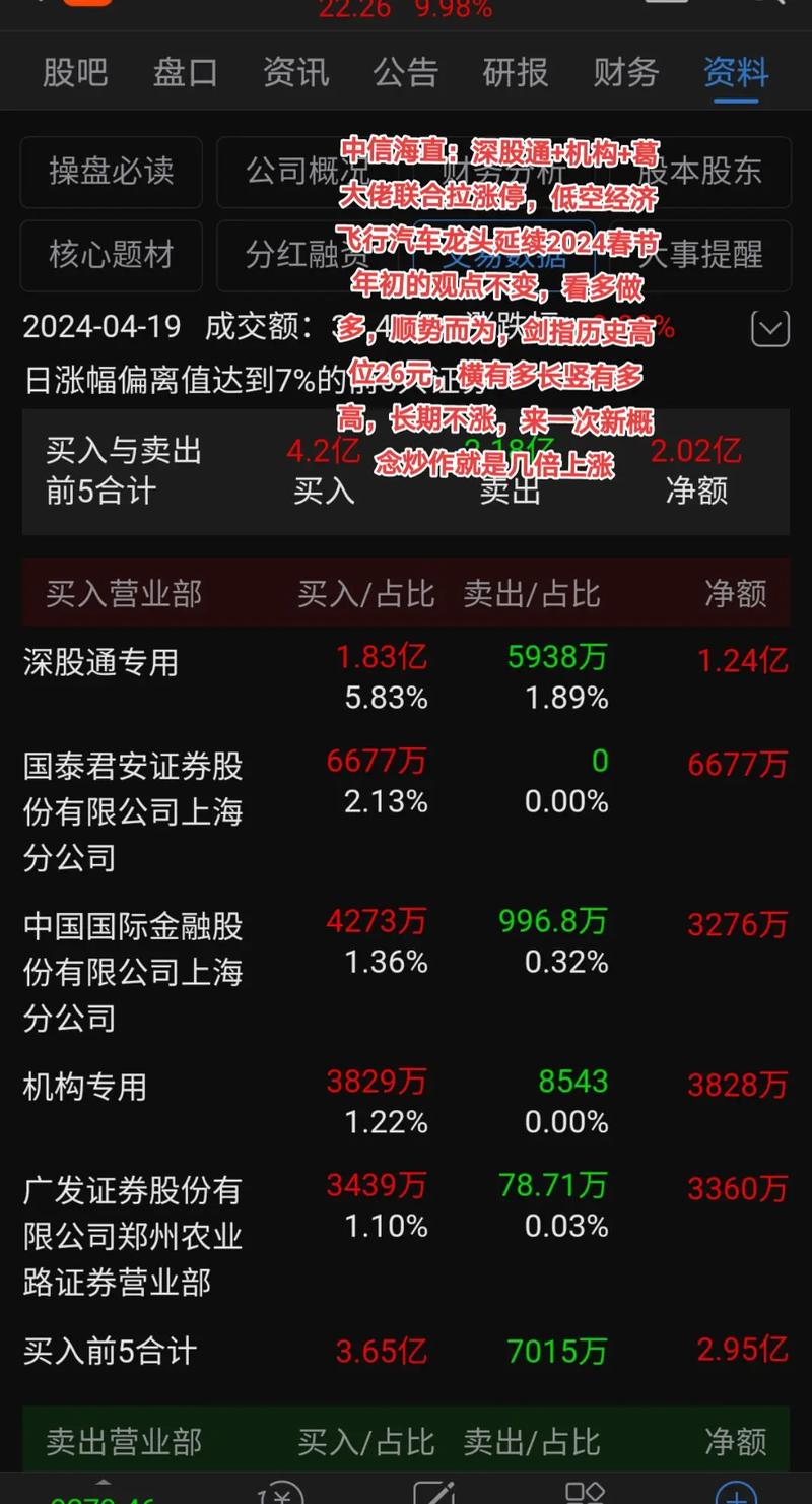 6月12日中信海直盘中下跌2.00%，股价走势及龙虎榜情况如何？