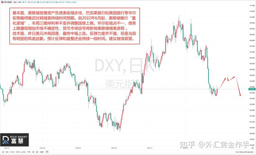 美元经济衰退担忧_黄金外汇好做吗_外汇黄金交易策略