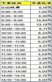 股票上市中签是什么意思_7月10日新股打新攻略_科创板新股申购