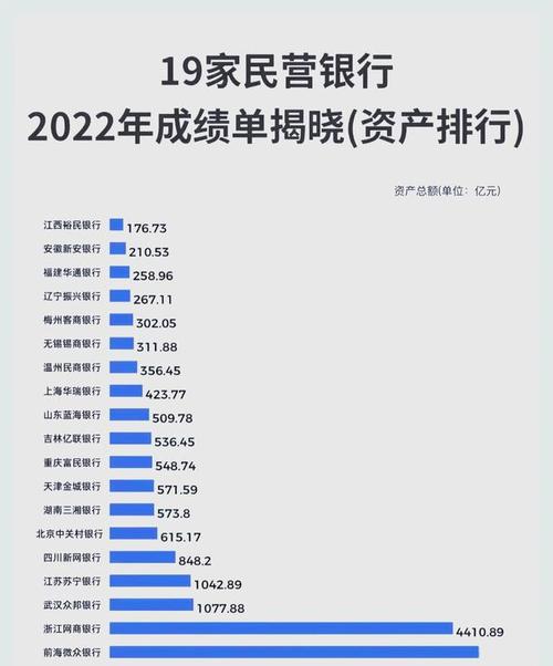 微众银行资产规模居首，民营银行设立提速，两家A股公司参股