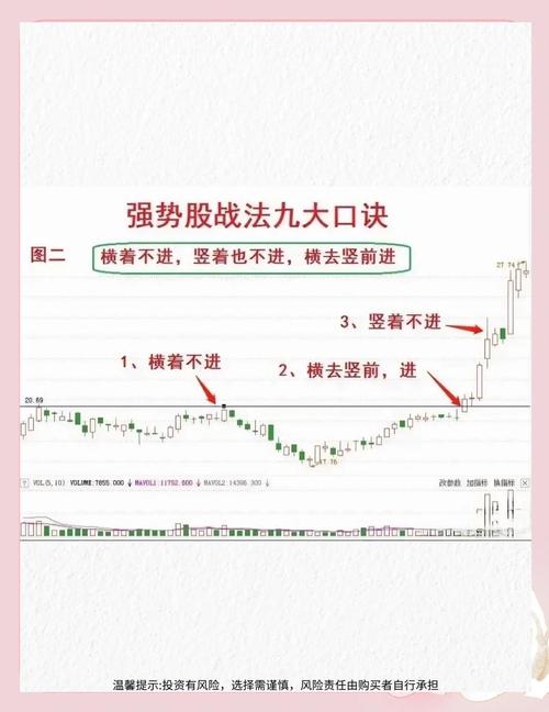 炒股学习必看！股市高手操作技巧8招，你知道几招？