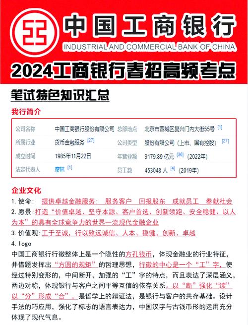 中国工商银行：1984 年成立，服务实体受赞誉，发展历程回顾