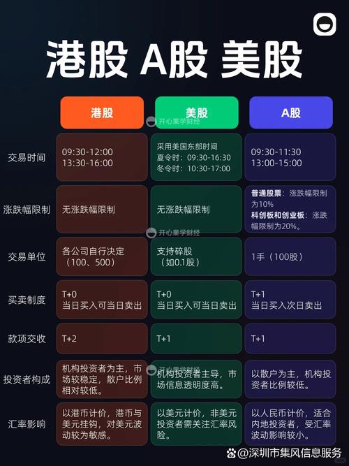 2021年9月10日视频：多角度解读港股交易入门操作️