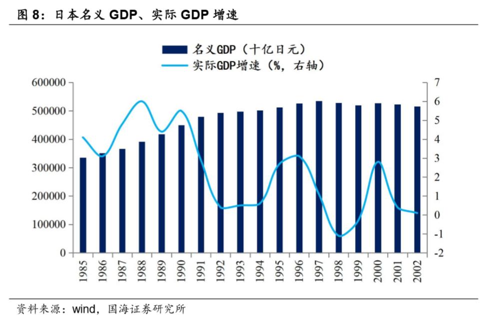 日本近10年房价走势图_日本房地产周期_房价波动规律分析