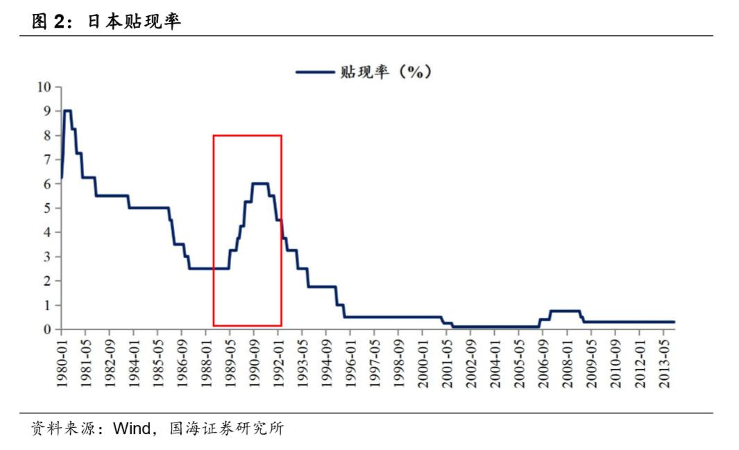 房价波动规律分析_日本近10年房价走势图_日本房地产周期