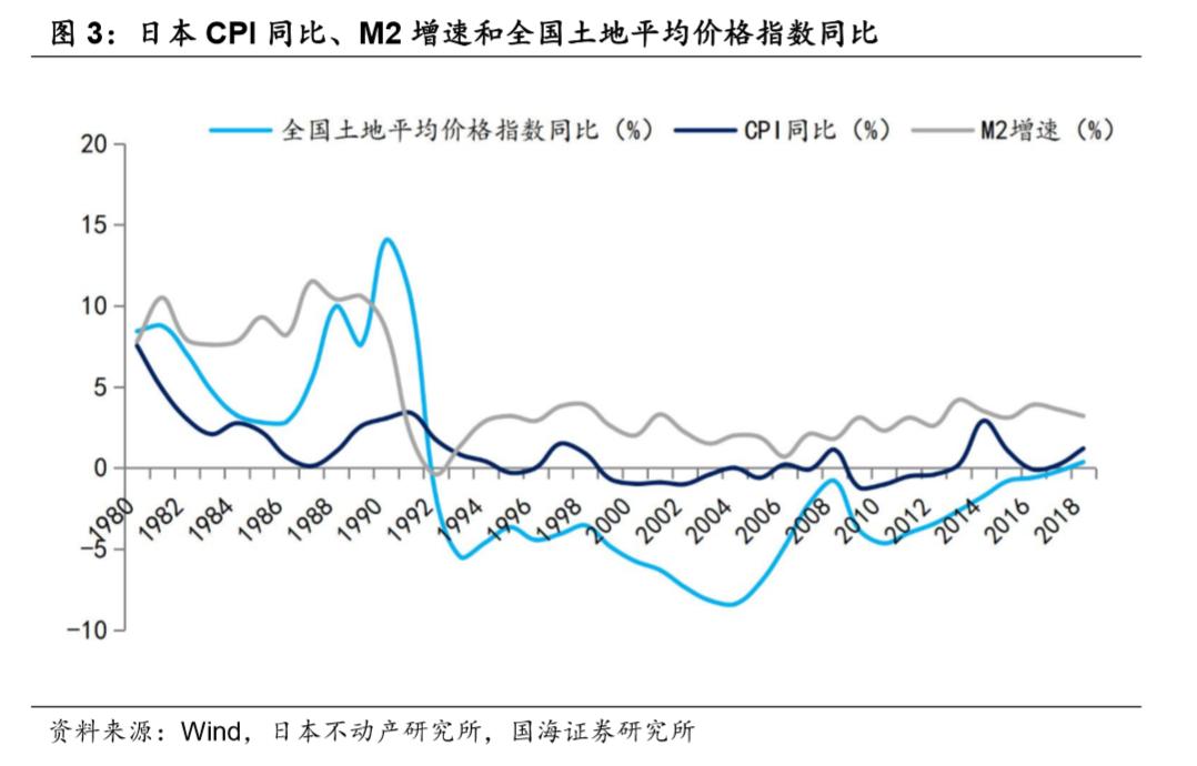 日本房地产周期_房价波动规律分析_日本近10年房价走势图