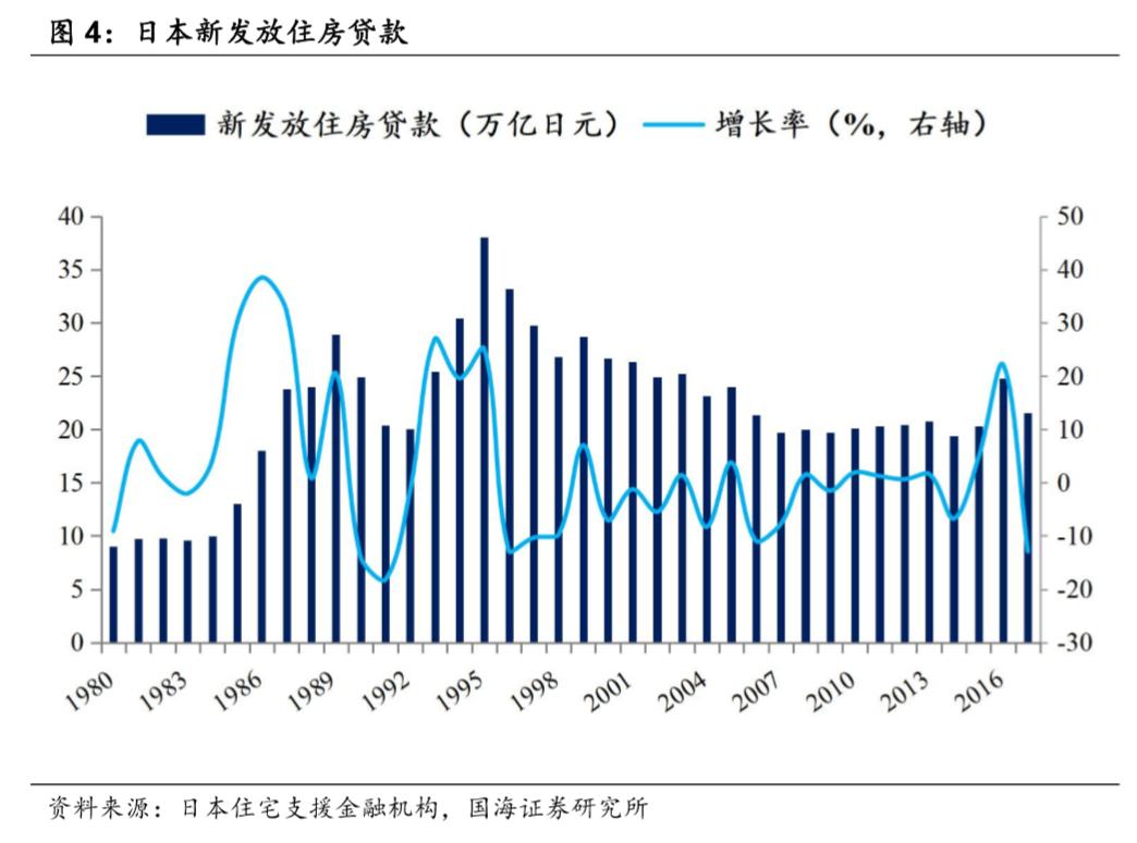 日本房地产周期_日本近10年房价走势图_房价波动规律分析