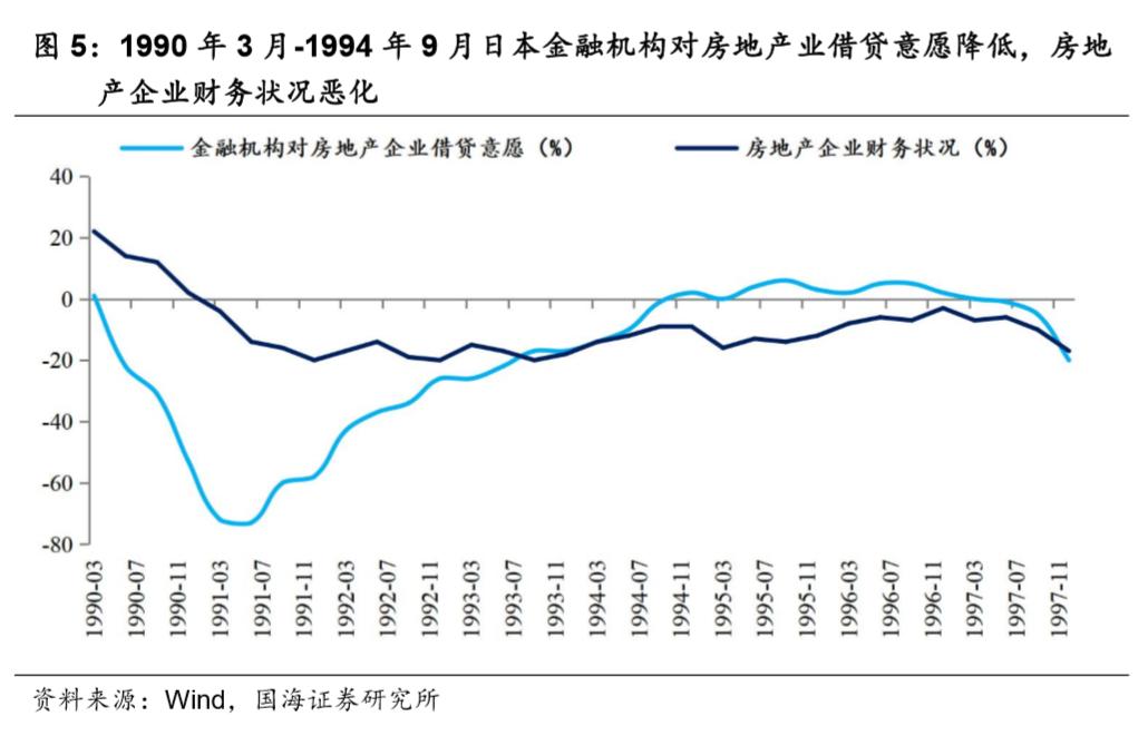 日本近10年房价走势图_房价波动规律分析_日本房地产周期