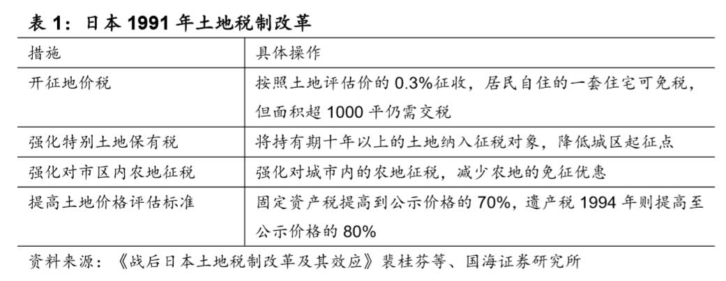 房价波动规律分析_日本房地产周期_日本近10年房价走势图