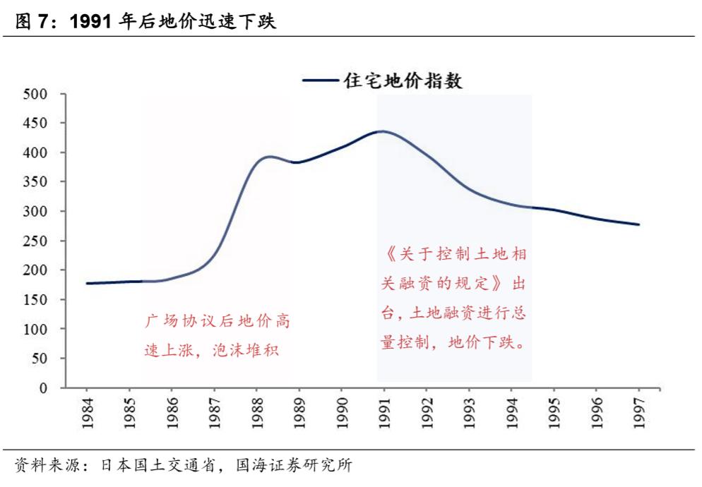 日本近10年房价走势图_日本房地产周期_房价波动规律分析