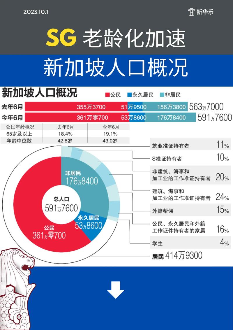 新加坡基本概况：面积、人口、语言、宗教及重要节日介绍