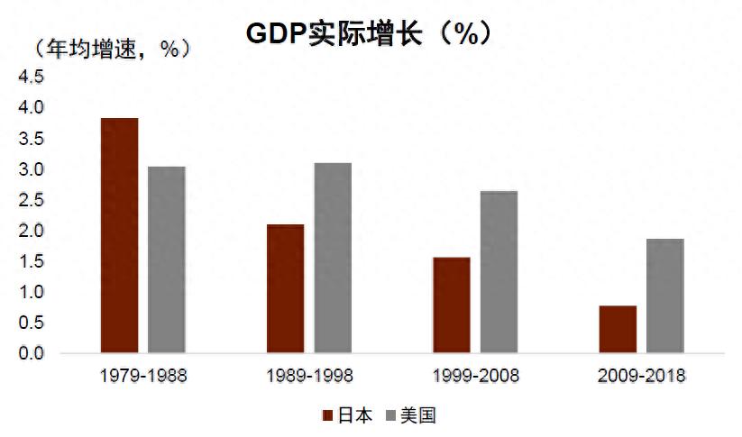 日本经济与市场何去何从？GDP总量落后与劳均领先并存