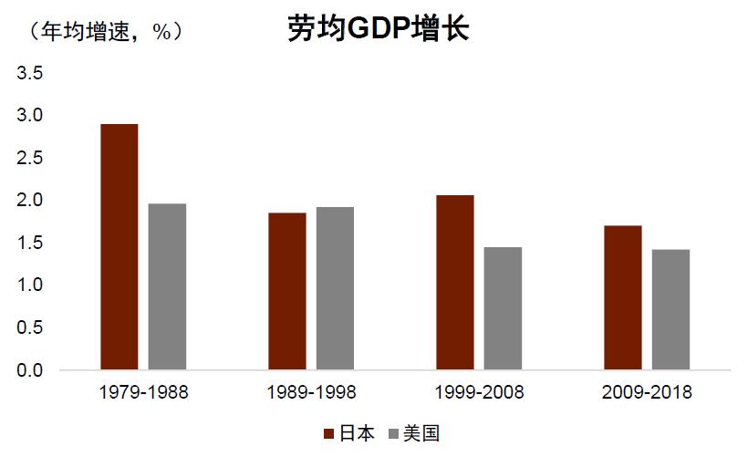 日本近10年房价走势图_日本经济结构特征_日本股市非地产金融板块韧性