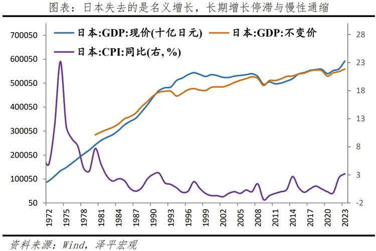 日本股市非地产金融板块韧性_日本经济结构特征_日本近10年房价走势图