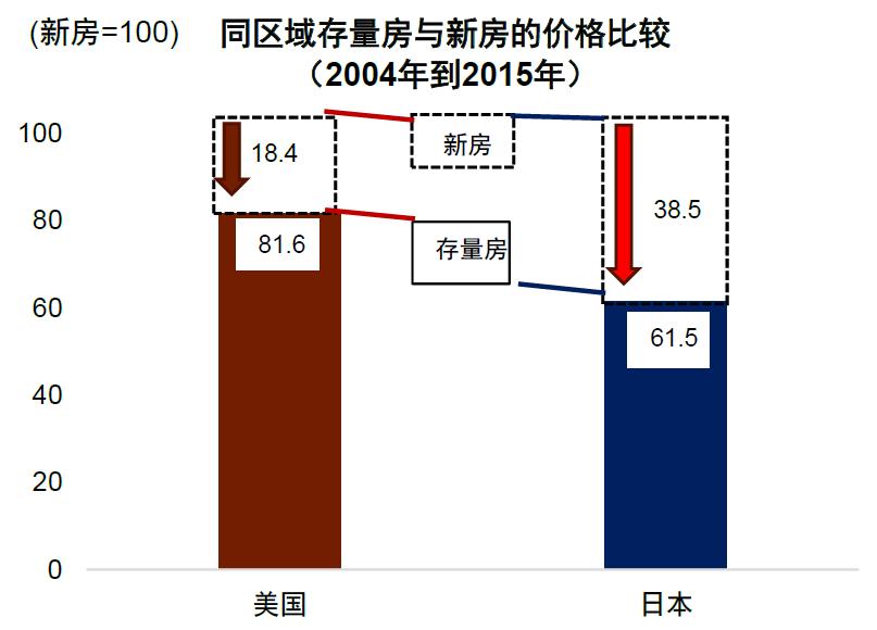 日本经济结构特征_日本股市非地产金融板块韧性_日本近10年房价走势图