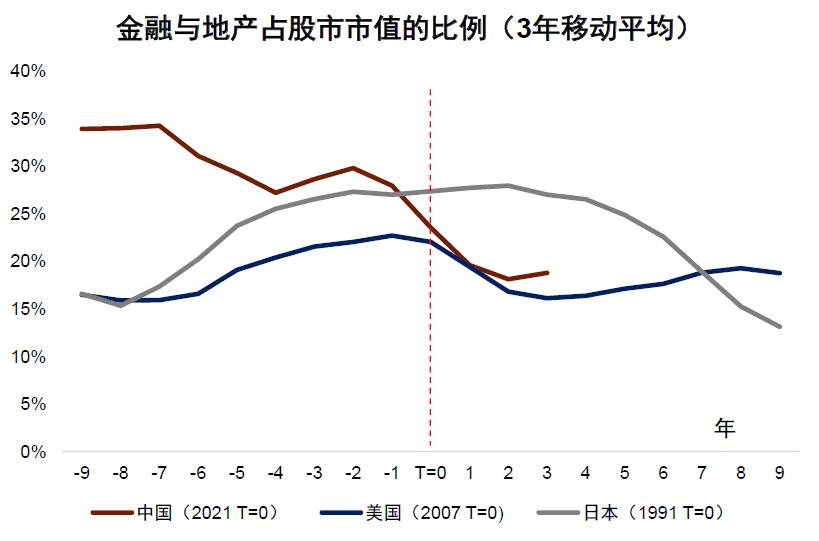 日本经济结构特征_日本近10年房价走势图_日本股市非地产金融板块韧性