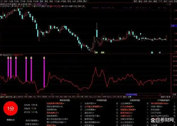 新手如何选择强势股_强势股量化指标代码_精确抓强势股选股公式