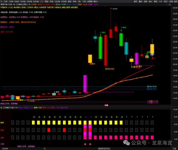 精确抓强势股选股公式_强势股量化指标代码_新手如何选择强势股