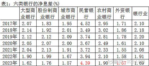 银行营业时间不统一，国有行与股份制银行各有不同？