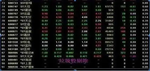 股市稳赢不输技巧大公开！老股民20年选股战法详解