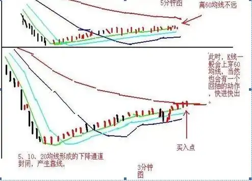 选股战法_精确抓强势股选股公式_稳赢不输技巧