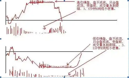 选股战法_稳赢不输技巧_精确抓强势股选股公式