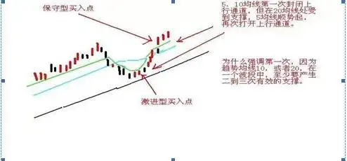 精确抓强势股选股公式_稳赢不输技巧_选股战法
