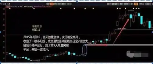 选股战法_精确抓强势股选股公式_稳赢不输技巧