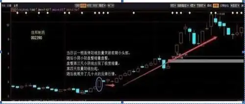 选股战法_稳赢不输技巧_精确抓强势股选股公式