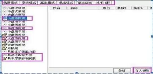 精确抓强势股选股公式_选股战法_稳赢不输技巧