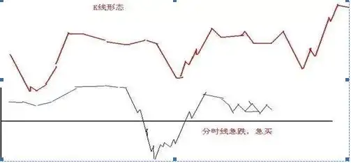 稳赢不输技巧_选股战法_精确抓强势股选股公式