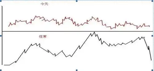 稳赢不输技巧_精确抓强势股选股公式_选股战法