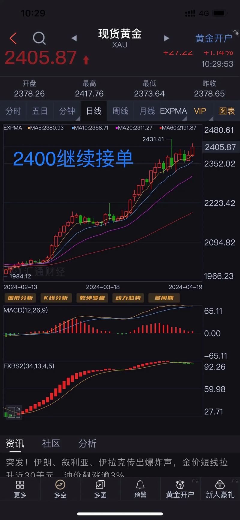 黄金外汇好做吗_外汇黄金交易策略_美元降息概率分析
