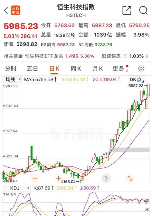 今日港股独立上扬！科技板块领涨，三大因素成走强关键？