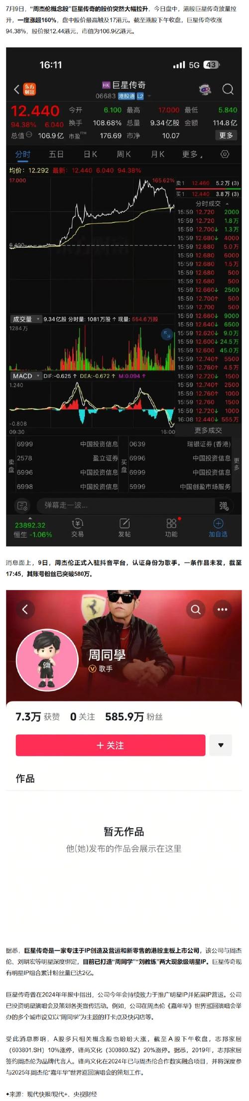 7月9日港股收盘多数下跌，周杰伦概念股巨星传奇大涨超90%