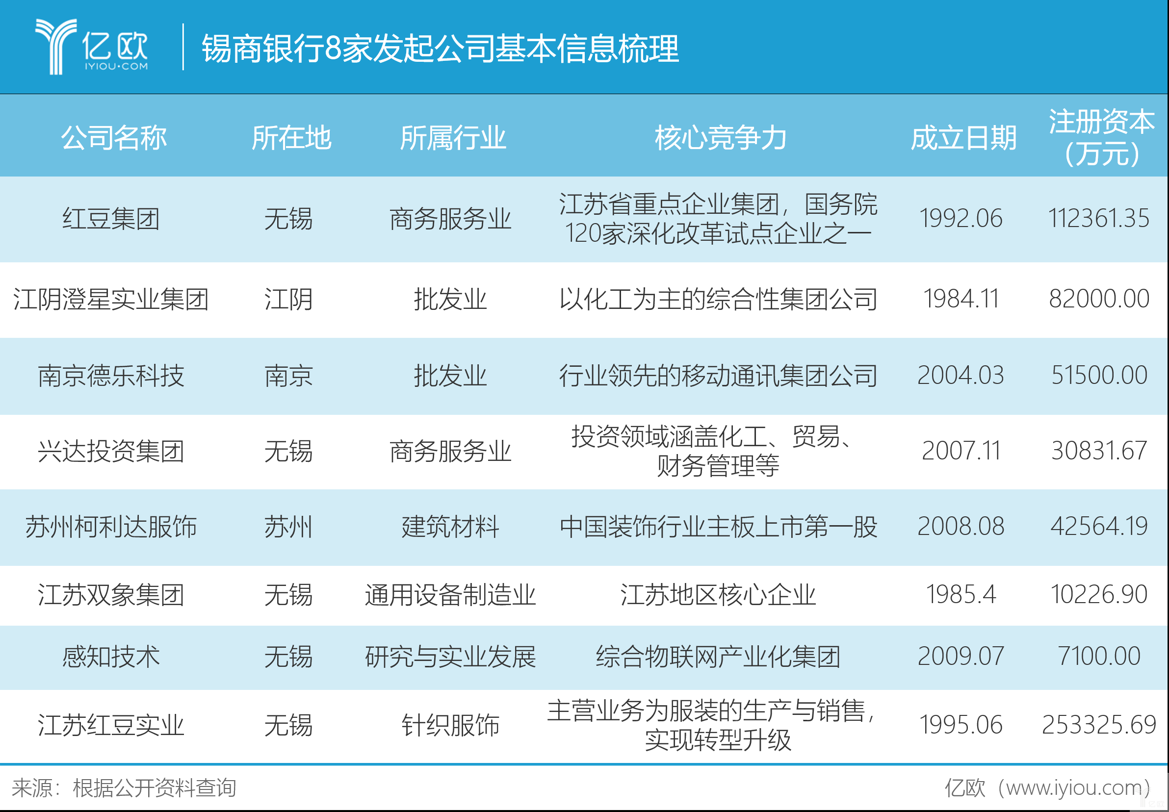 江苏第 2 家民营银行获批筹建，物联网银行将服务中小微企业？