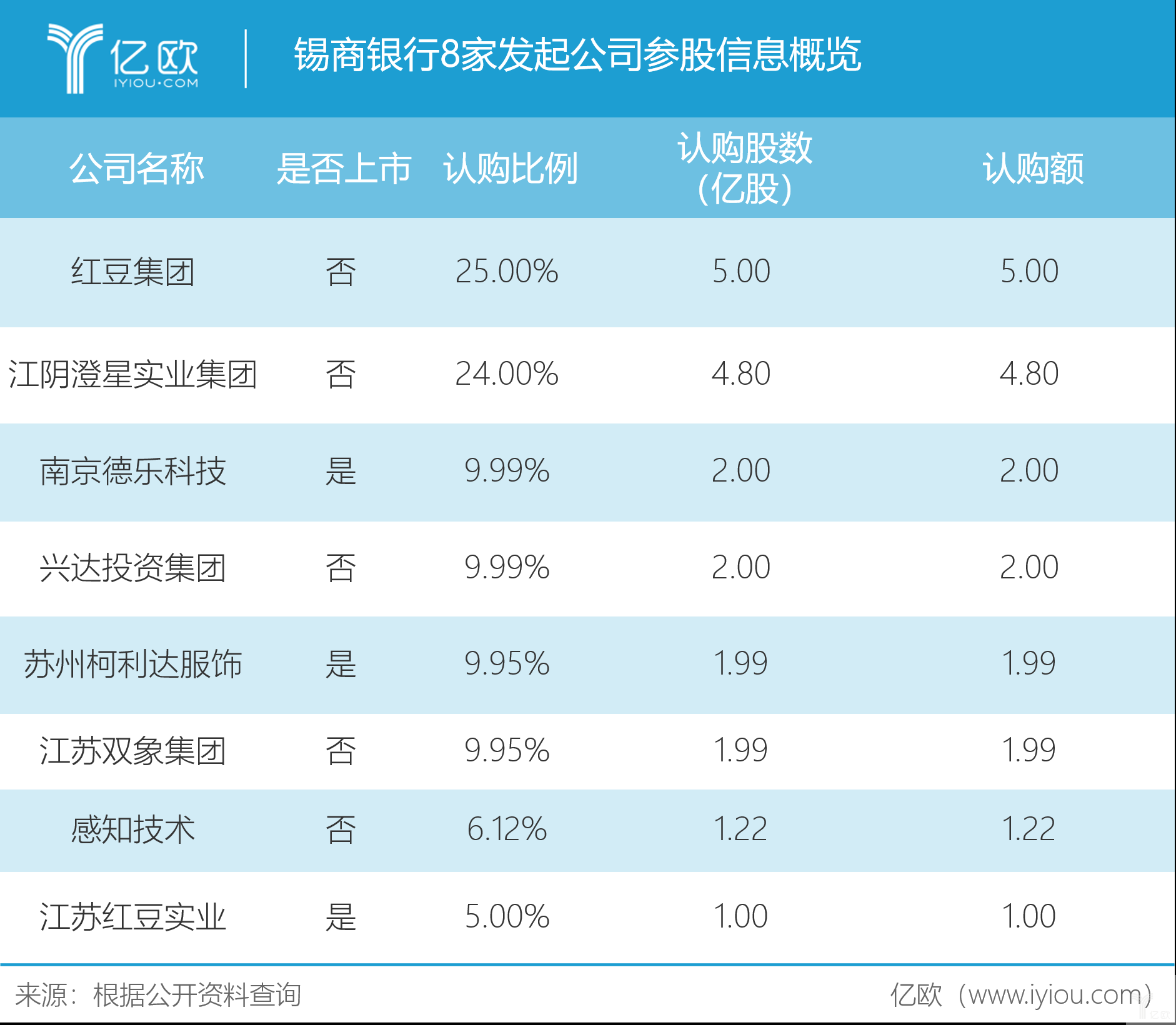 起底锡商银行背后的8家股东，他们都是什么来头？