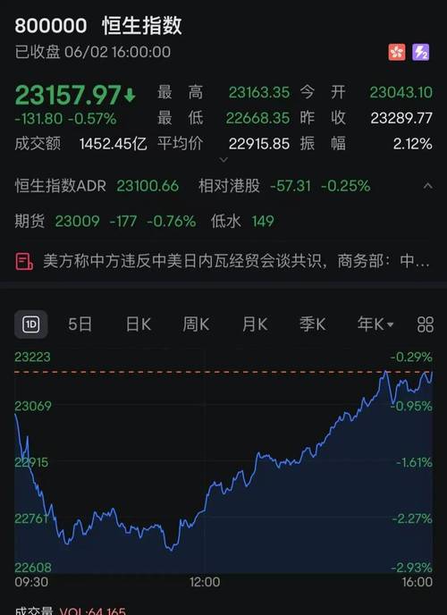 7月11日港股开盘涨跌不一，加密货币等概念股表现活跃
