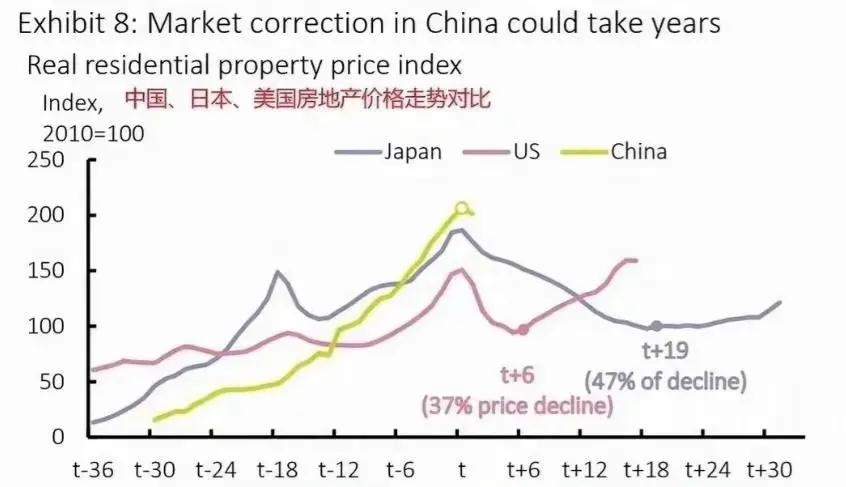 日本近10年房价走势图_中国房价未来走向_美国模式抑或日本覆辙