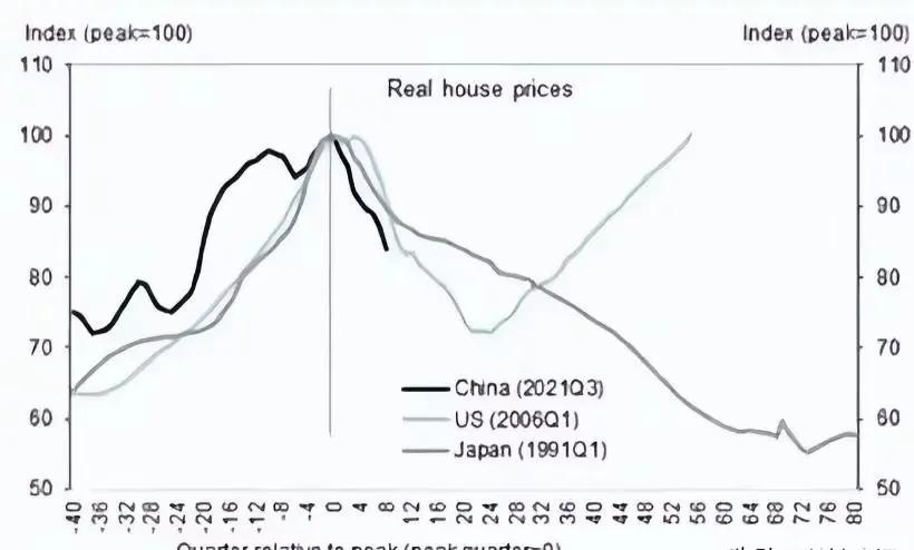 美国模式抑或日本覆辙_日本近10年房价走势图_中国房价未来走向