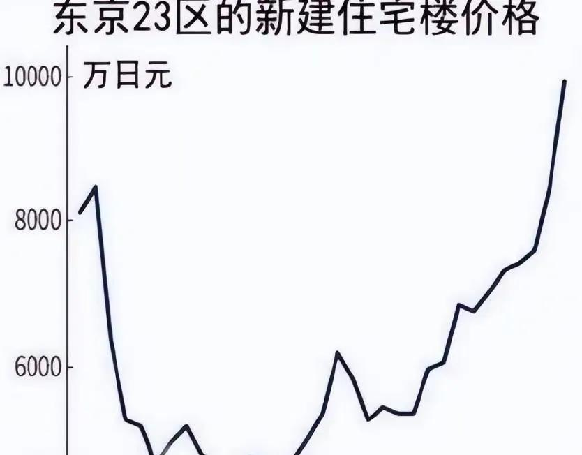 中国房价未来走向_美国模式抑或日本覆辙_日本近10年房价走势图
