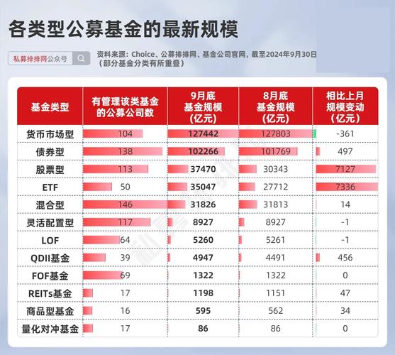 牛市火爆新基民单月暴增200万，如何选基金投资软件？