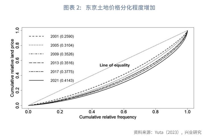 日本近10年房价走势图_日本房地产价格下跌周期_日本房地产价格分化特征