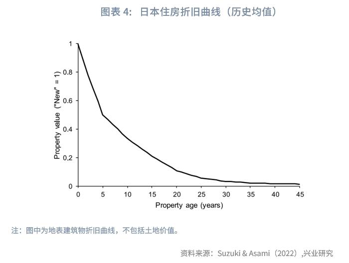 日本房地产价格下跌周期_日本近10年房价走势图_日本房地产价格分化特征