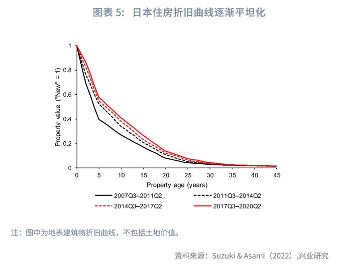 日本近10年房价走势图_日本房地产价格下跌周期_日本房地产价格分化特征