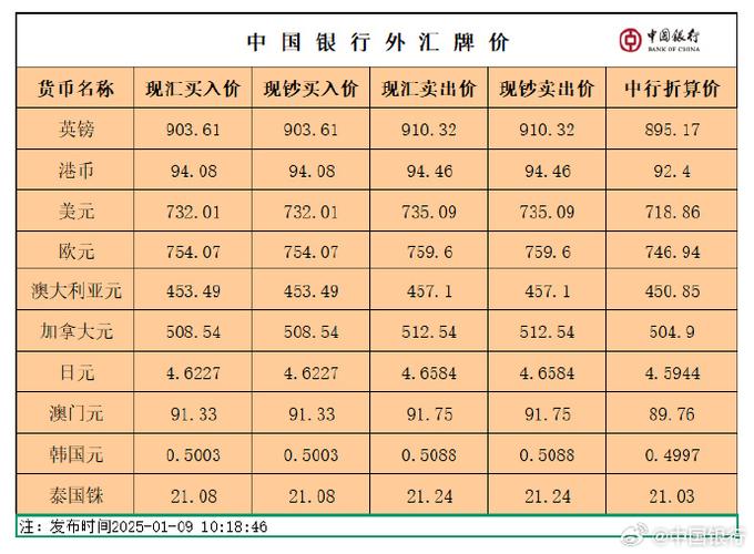 中国银行2025年3月8日外汇牌价：主要货币汇率详情