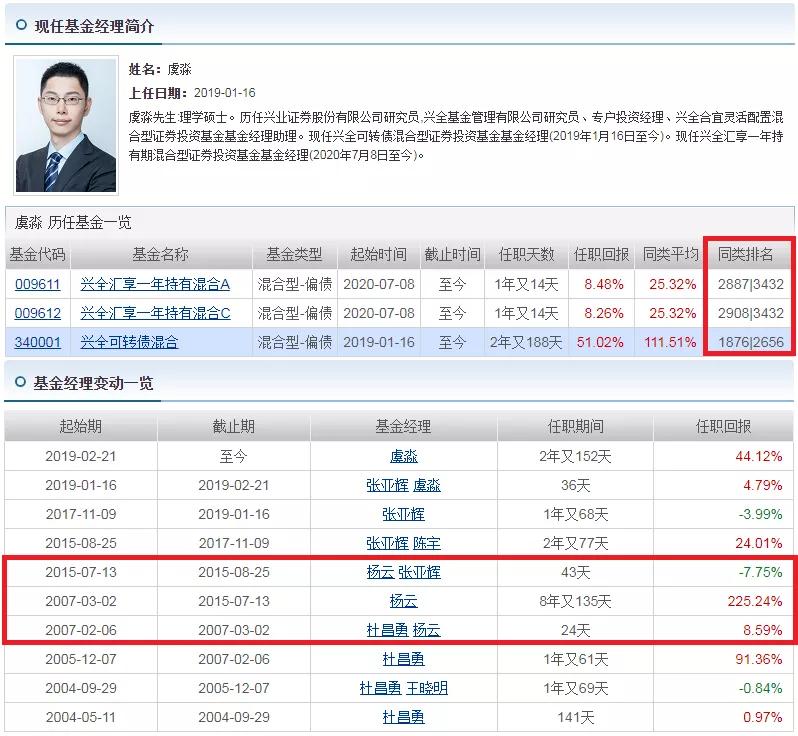 可转债基金为什么收益差_可转债基金收益较差_易方达转债